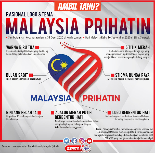 maksud logo malaysia prihatin